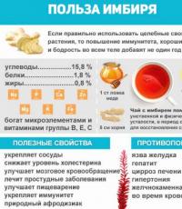 Ginger with lemon and honey - a recipe for health